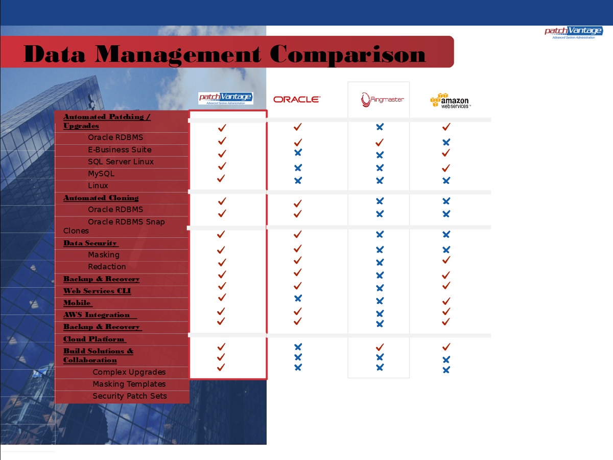 data management