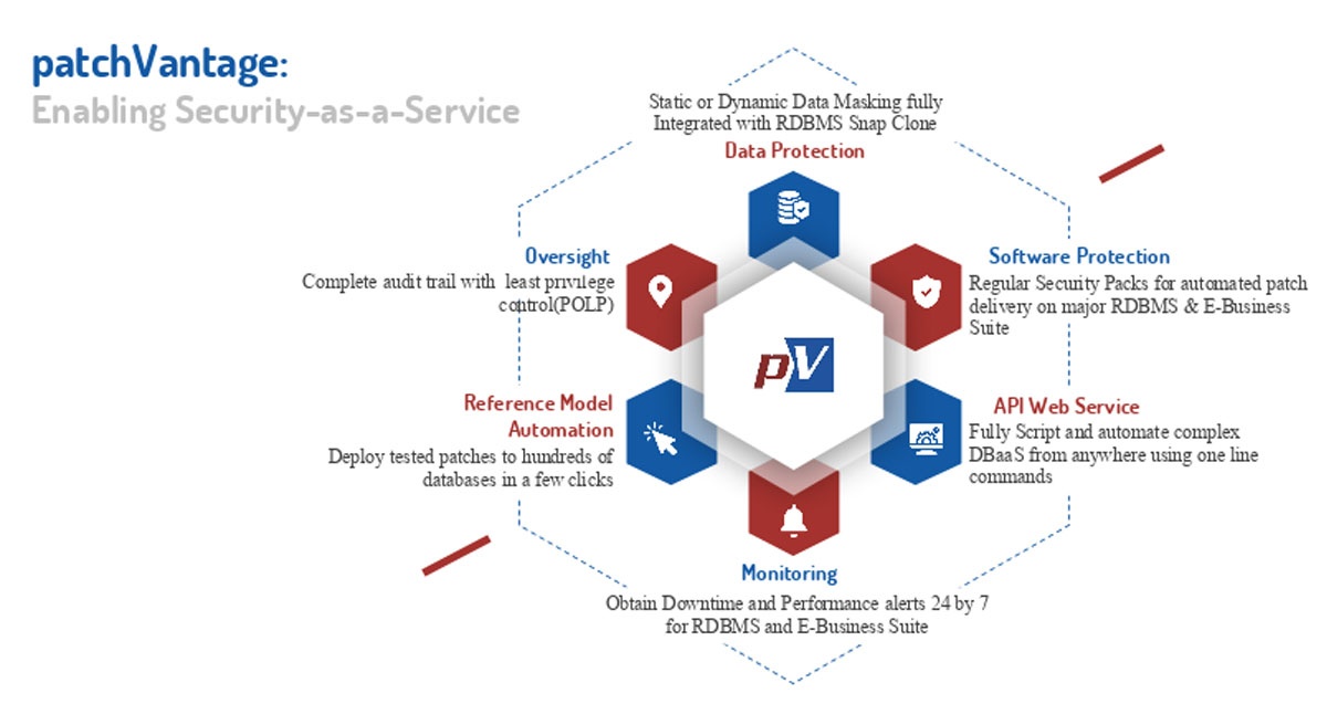 patchVantage: Enabling Security-as-a-Service